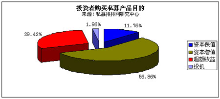 中国私募证券基金2010年上半年报告_策略报告