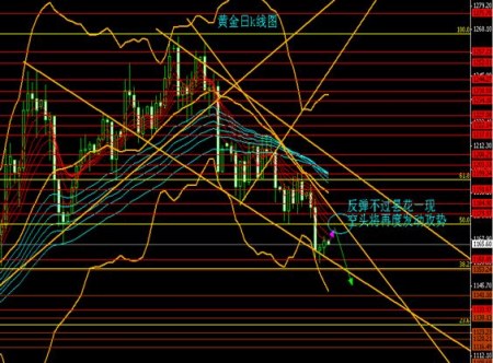 美国gdp数据对纸黄金的影响_美国GDP数据重磅来袭 黄金价格多头力量岌岌可危(2)