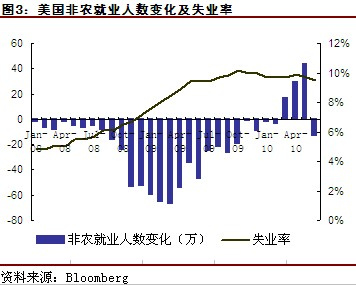 美国目前人口数量_目前,中国人口总量约为美国的4.3倍,预计2050年中美两国人口(2)