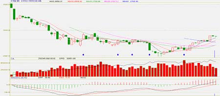 东亚期货股指期货周报_机构看盘--股指期货