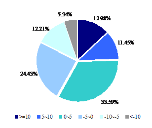 基金整体仓位有所提高 华夏基金继续增仓_基金