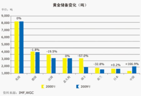 黄金－财富的诺亚方舟维度五