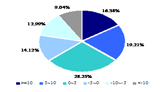 海通证券四季度基金投资策略:关注封基分红行