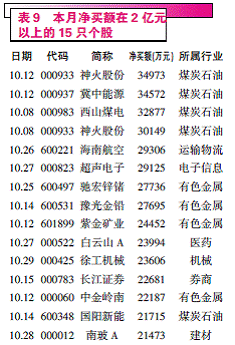 资源股分歧新兴产业股崛起