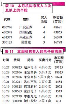 资源股分歧新兴产业股崛起