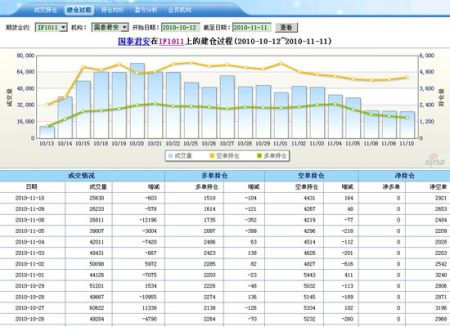 新浪财经股指期货持仓分析系统上线_股指期货