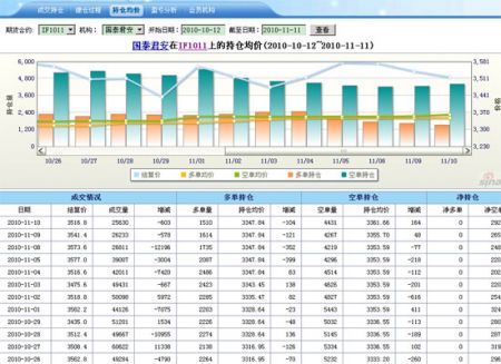 新浪财经股指期货持仓分析系统上线_股指期货