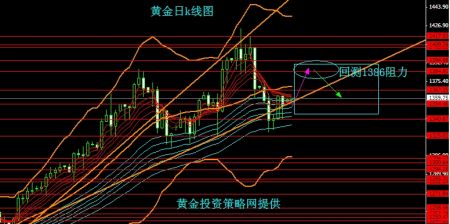 黄金日k线图