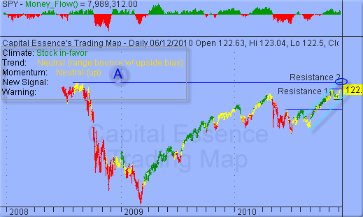 ͼ1.2 SPDR S&P 500(ͼ)