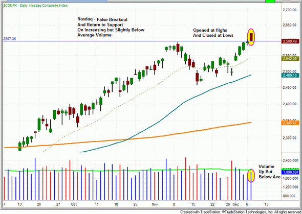 每日看盘:做空印度ETF_美股评论