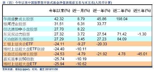 1月15日博时第三产业混合净值下跌067%球速体育- 球速体育官方网站- 球速体育APP下载- 助力世界杯近1个月累计下跌545%