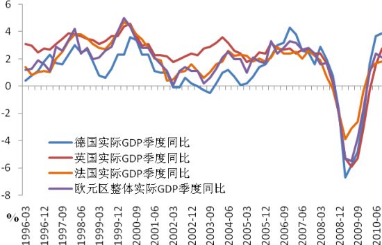 gdp真实和(3)