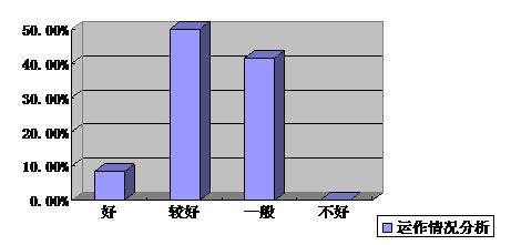 大众证券杯基金从业人员调查结果_基金滚动新