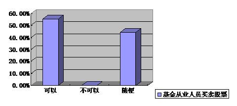 大众证券杯基金从业人员调查结果