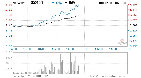 image_sinajs_cn_newchart_min_n_sh600106_132024.gif