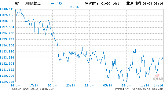 ԪǿŦԼۻ0.2%