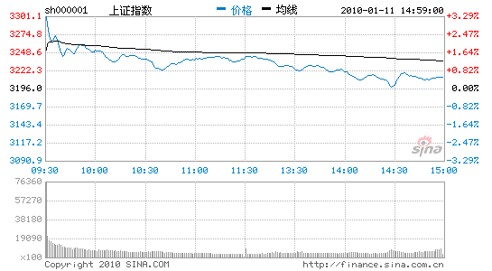 ѳŴָ̻߿0.52%