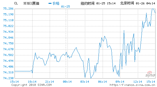 ŦԼͼۻ1%ո75Ԫ