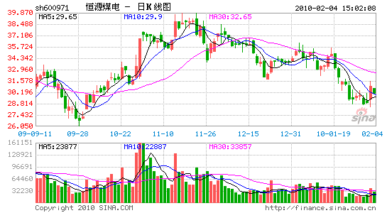 Դú羻5.2δ9ȴ