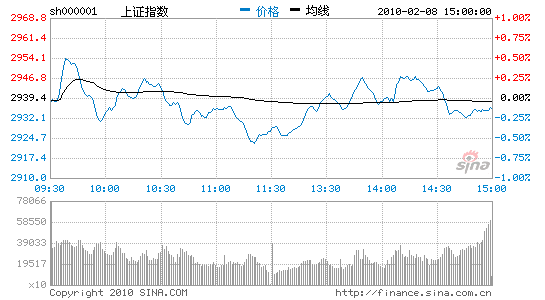 ָ0.14%ɽή