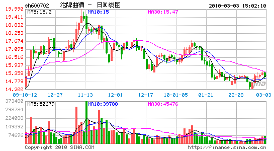 沱牌曲酒:所得税率下降促利润增长_个股点评