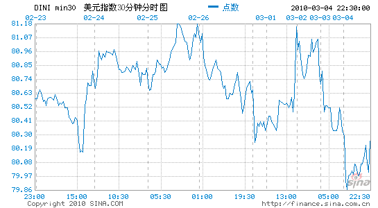 ļȷũ6.9%