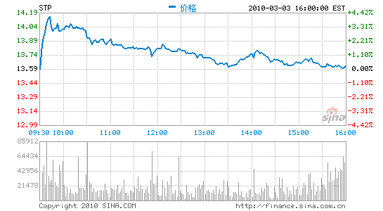 еµļȾӪջ23.4%