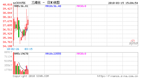 ˿ά09꾻˳Ӫҵ񱣳