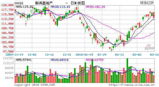 ̩µÿӯ43.5%ά