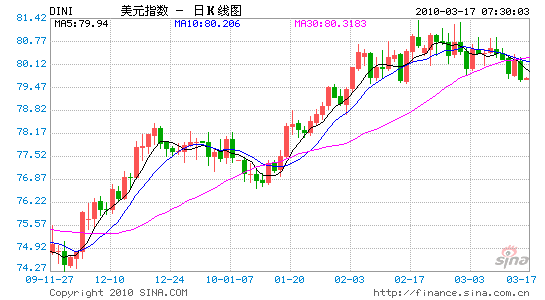 ά0-0.25%׼䲻