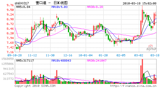 营口港(600317):业务增长空间广阔_个股点评