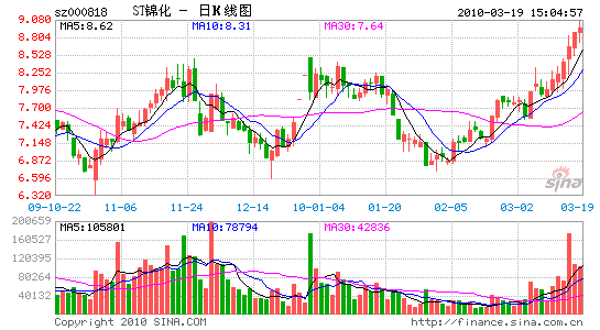 峥9ڶൽծST