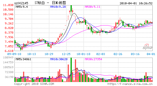 STѰ1.63ڴ