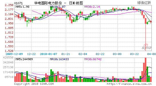 辉立证券:建议持有华电国际_港股个股点评
