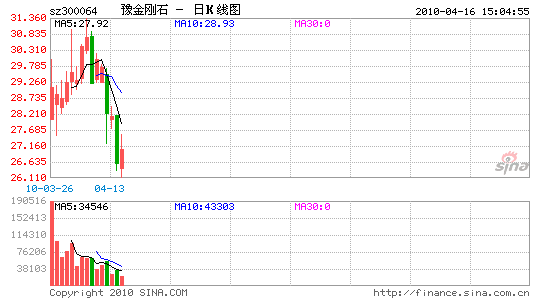 ԥʯһ47.6%ģ