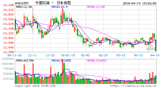 中石油将在长庆油田建中国最大储气库
