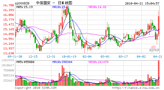 中信国安停牌缘起参股公司重组武汉塑料