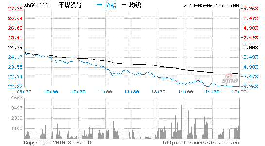 平煤股份:买入评级 目标价35元_公司研究