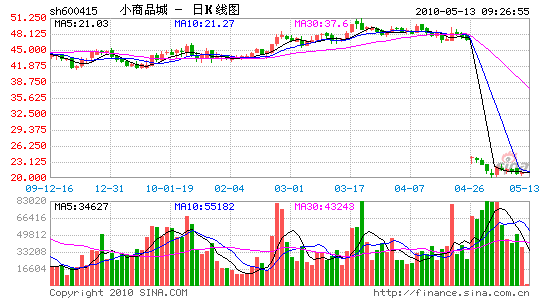 地产板块异动 商业地产股迎机会_个股点评