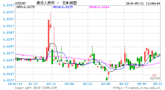 �����ά�����й��������ѡ��