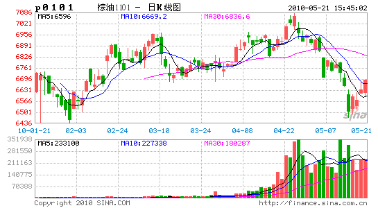 ���������Ը�Ԥ������鵵Ϳ�����