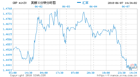 Ӣ������Ԫ�����׷�������