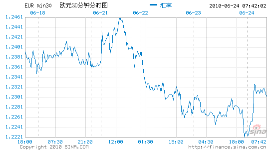 image_sinajs_cn_newchart_v5_forex_min30_EUR_024359.gif