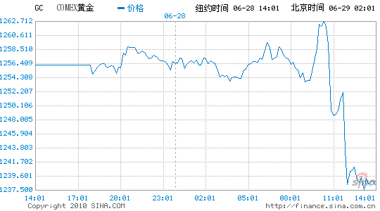 ԪǿŦԼ۵1.4%