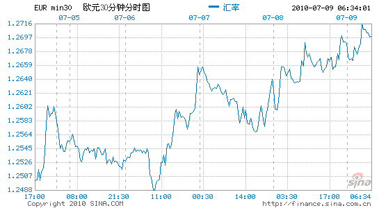 ŷԪ����Ԫ��ÿ��SSIָ����ʾ�������������