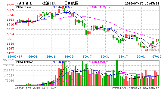 PVC؛ل(chung)µµg