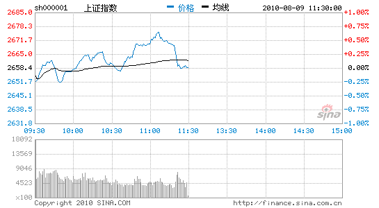 г߻仦ָ΢0.01%ũҵ