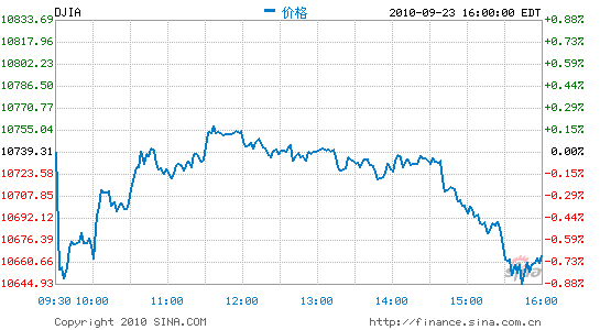 ָյ0.7%ָµ0.3%