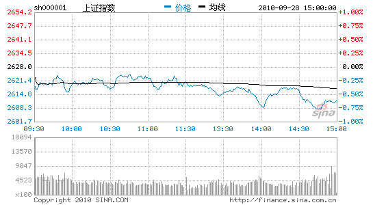 Ȩعۻָ0.63%