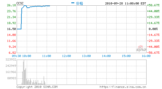 ŦйƱ߿51.5%